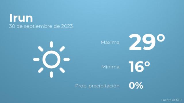 El tiempo en Irun hoy 30 de septiembre