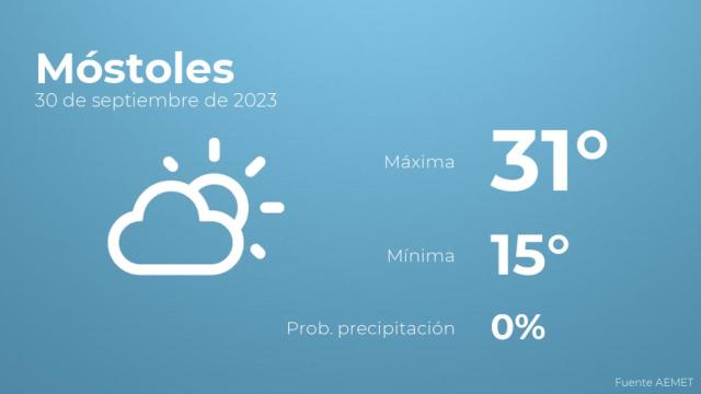 El tiempo en los próximos días en Móstoles