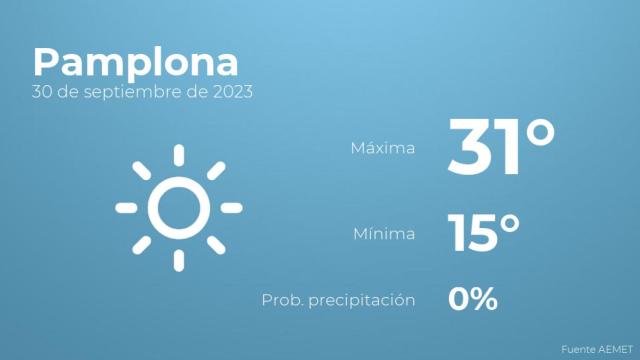 El tiempo en Pamplona hoy 30 de septiembre