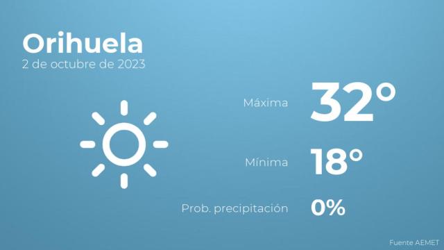 El tiempo en Orihuela hoy 2 de octubre