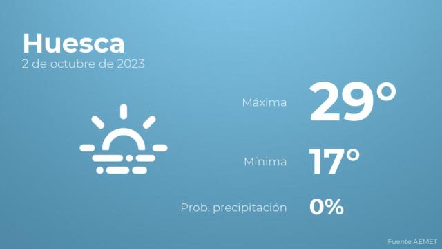 Así será el tiempo en los próximos días en Huesca