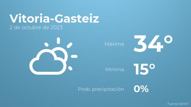 Previsión meteorológica para Vitoria-Gasteiz, 2 de octubre