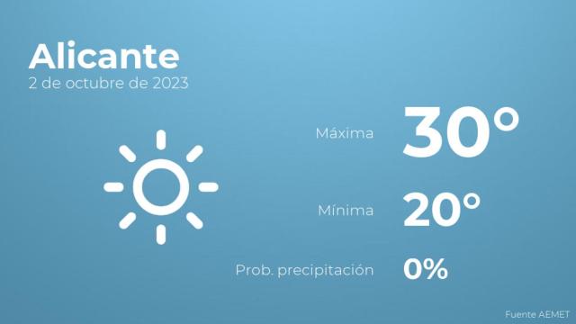 Así será el tiempo en los próximos días en Alicante