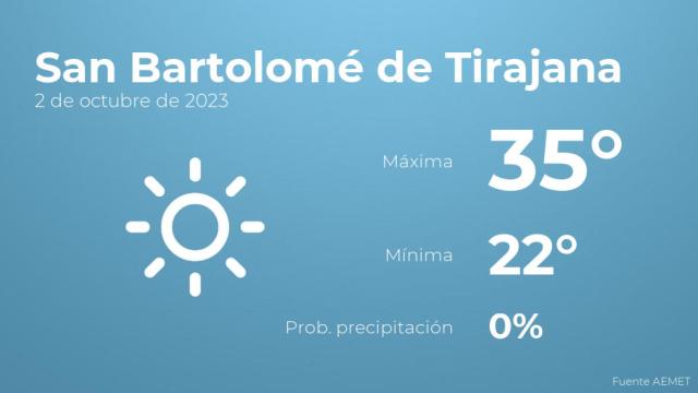 Así será el tiempo en los próximos días en San Bartolomé de Tirajana