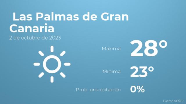 El tiempo en Las Palmas de Gran Canaria hoy 2 de octubre