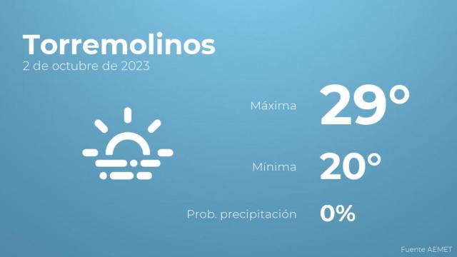 Previsión del tiempo para Torremolinos