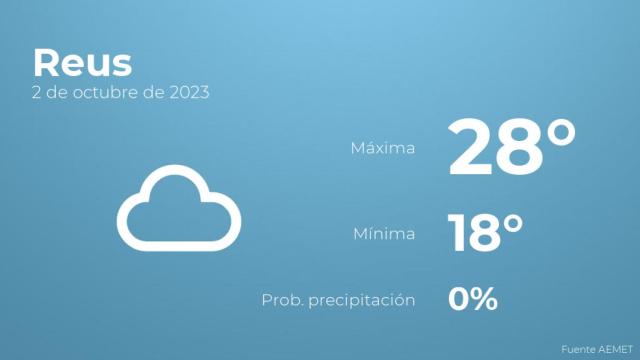 El tiempo en Reus hoy 2 de octubre