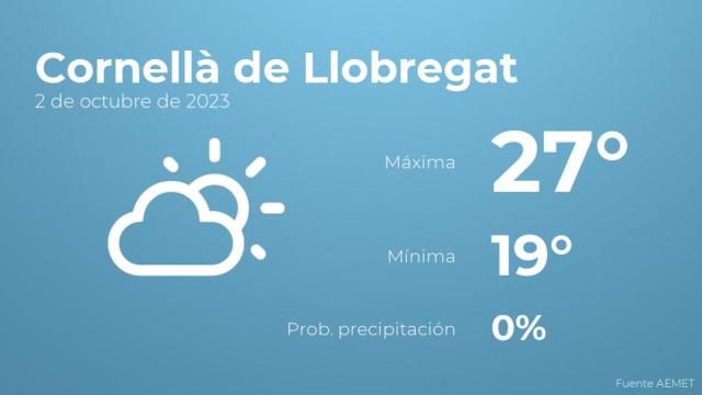 Previsión del tiempo para Cornellà de Llobregat