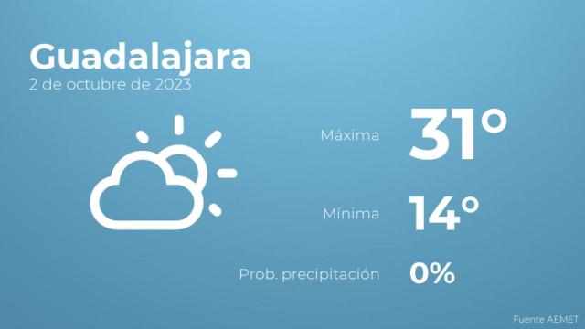 Previsión meteorológica para Guadalajara, 2 de octubre