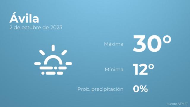 El tiempo en los próximos días en Ávila