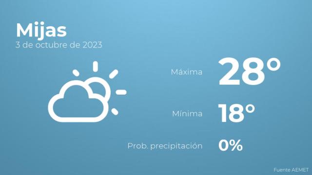 Así será el tiempo en los próximos días en Mijas
