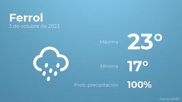 El tiempo en Ferrol hoy 3 de octubre