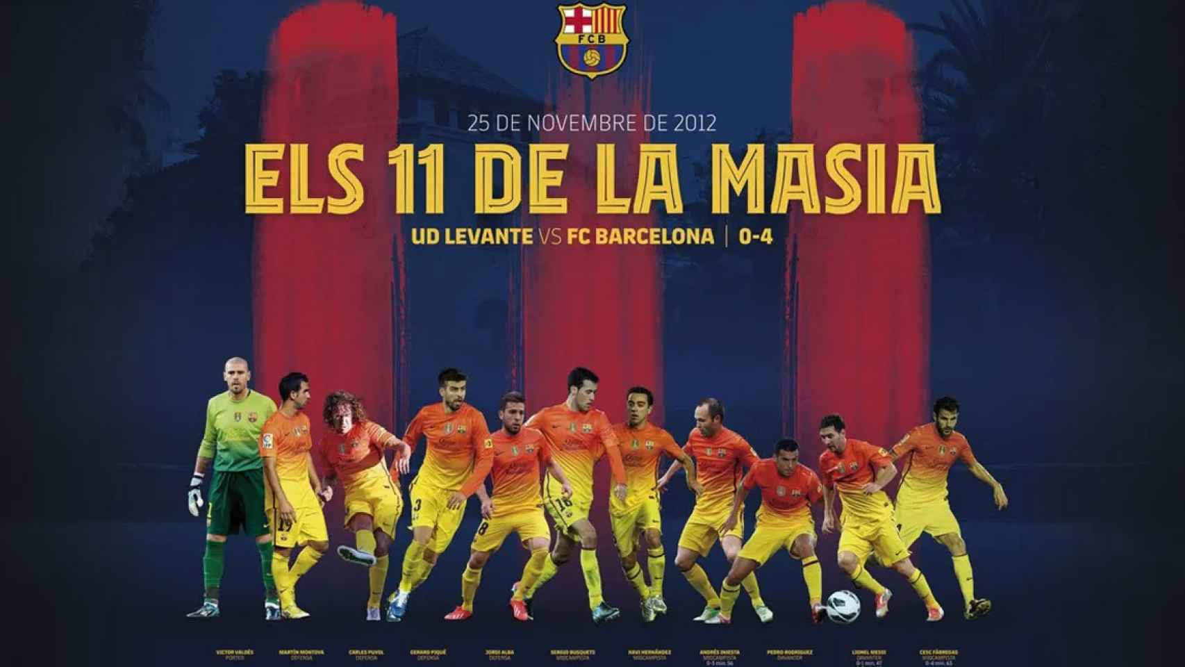 El once 'made in La Masía' del Barça en 2012