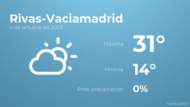 El tiempo en Rivas-Vaciamadrid hoy 4 de octubre