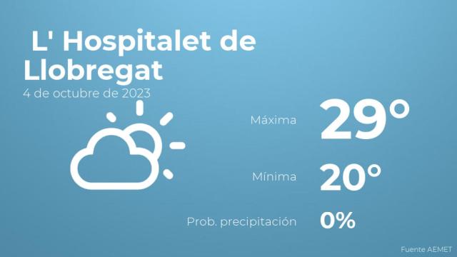 El tiempo en L' Hospitalet de Llobregat hoy 4 de octubre