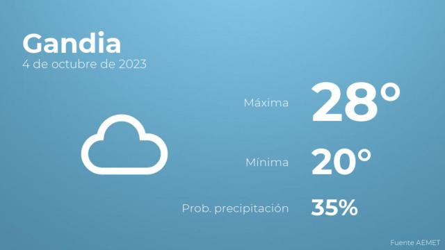 Previsión del tiempo para Gandia