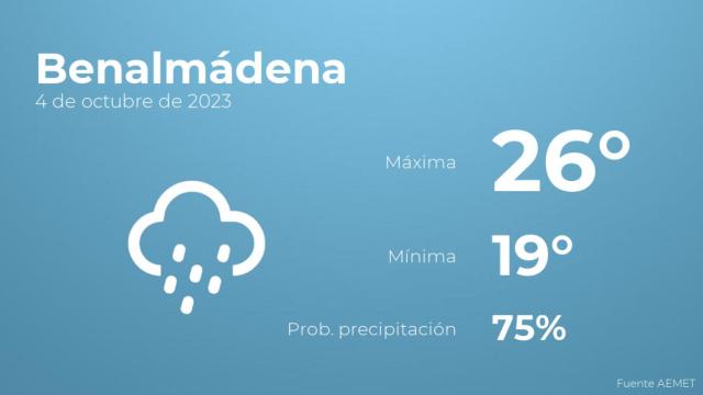 Previsión del tiempo para Benalmádena