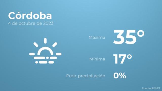 Previsión del tiempo para Córdoba