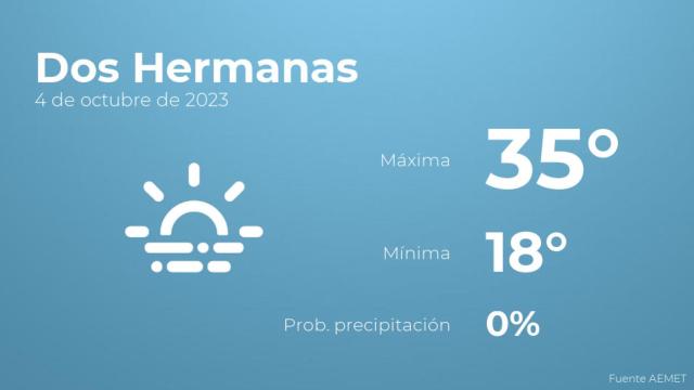 Así será el tiempo en los próximos días en Dos Hermanas