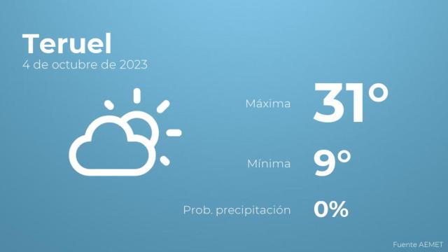 Así será el tiempo en los próximos días en Teruel