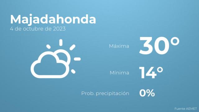 Previsión del tiempo para Majadahonda