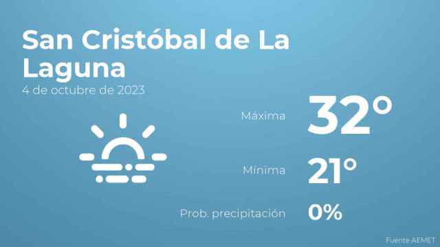 El tiempo en San Cristóbal de La Laguna hoy 4 de octubre