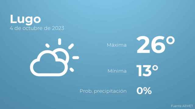 Previsión meteorológica para Lugo, 4 de octubre