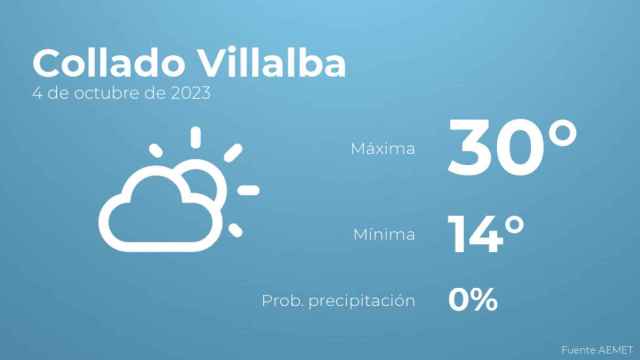 El tiempo en los próximos días en Collado Villalba