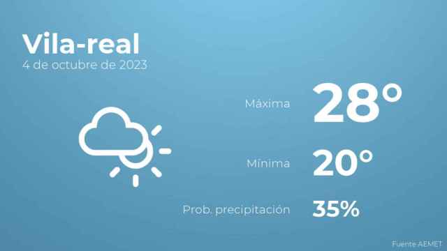 Previsión meteorológica para Vila-real, 4 de octubre