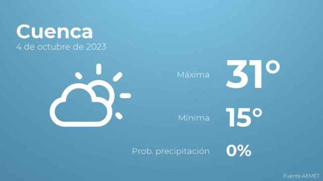 Previsión meteorológica para Cuenca, 4 de octubre