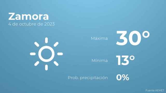 El tiempo en Zamora hoy 4 de octubre