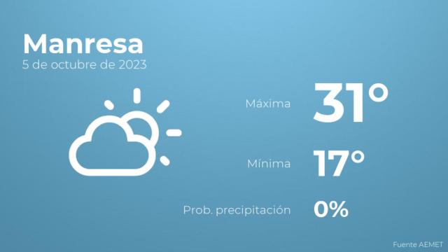 Previsión meteorológica para Manresa, 5 de octubre