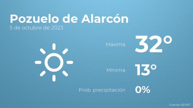 Previsión meteorológica para Pozuelo de Alarcón, 5 de octubre