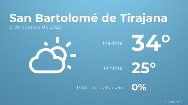 El tiempo en los próximos días en San Bartolomé de Tirajana