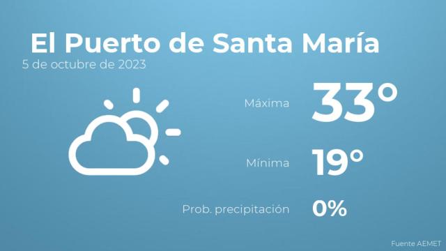 El tiempo en los próximos días en El Puerto de Santa María
