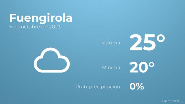 Previsión del tiempo para Fuengirola