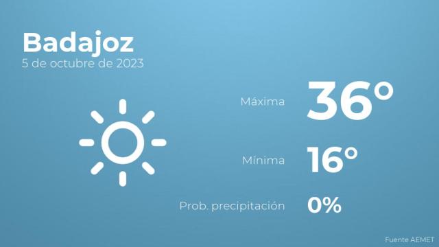 El tiempo en Badajoz hoy 5 de octubre