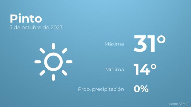 Previsión meteorológica para Pinto, 5 de octubre