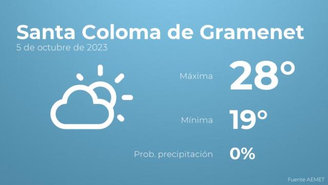 El tiempo en los próximos días en Santa Coloma de Gramenet