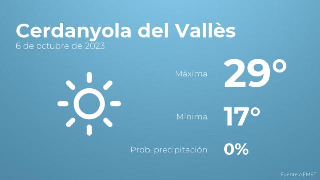 Previsión del tiempo para Cerdanyola del Vallès