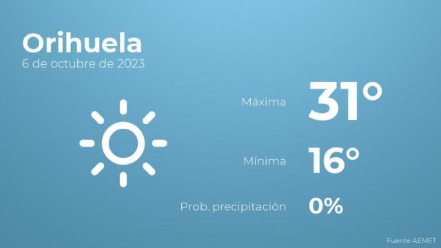 El tiempo en los próximos días en Orihuela