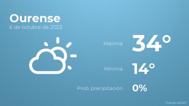 Previsión meteorológica para Ourense, 6 de octubre