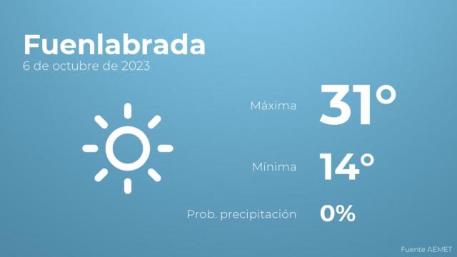 Previsión meteorológica para Fuenlabrada, 6 de octubre
