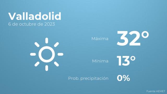 El tiempo en Valladolid hoy 6 de octubre