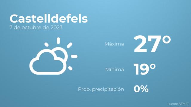 Previsión del tiempo para Castelldefels