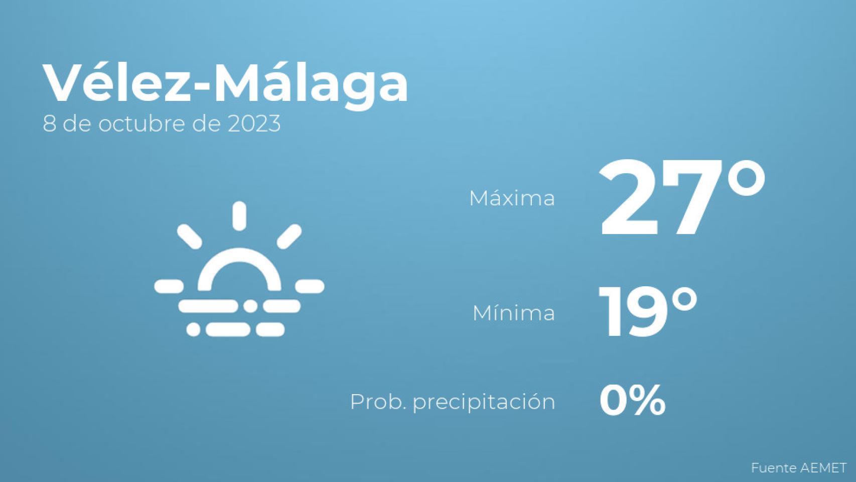 El tiempo en los próximos días en Vélez-Málaga