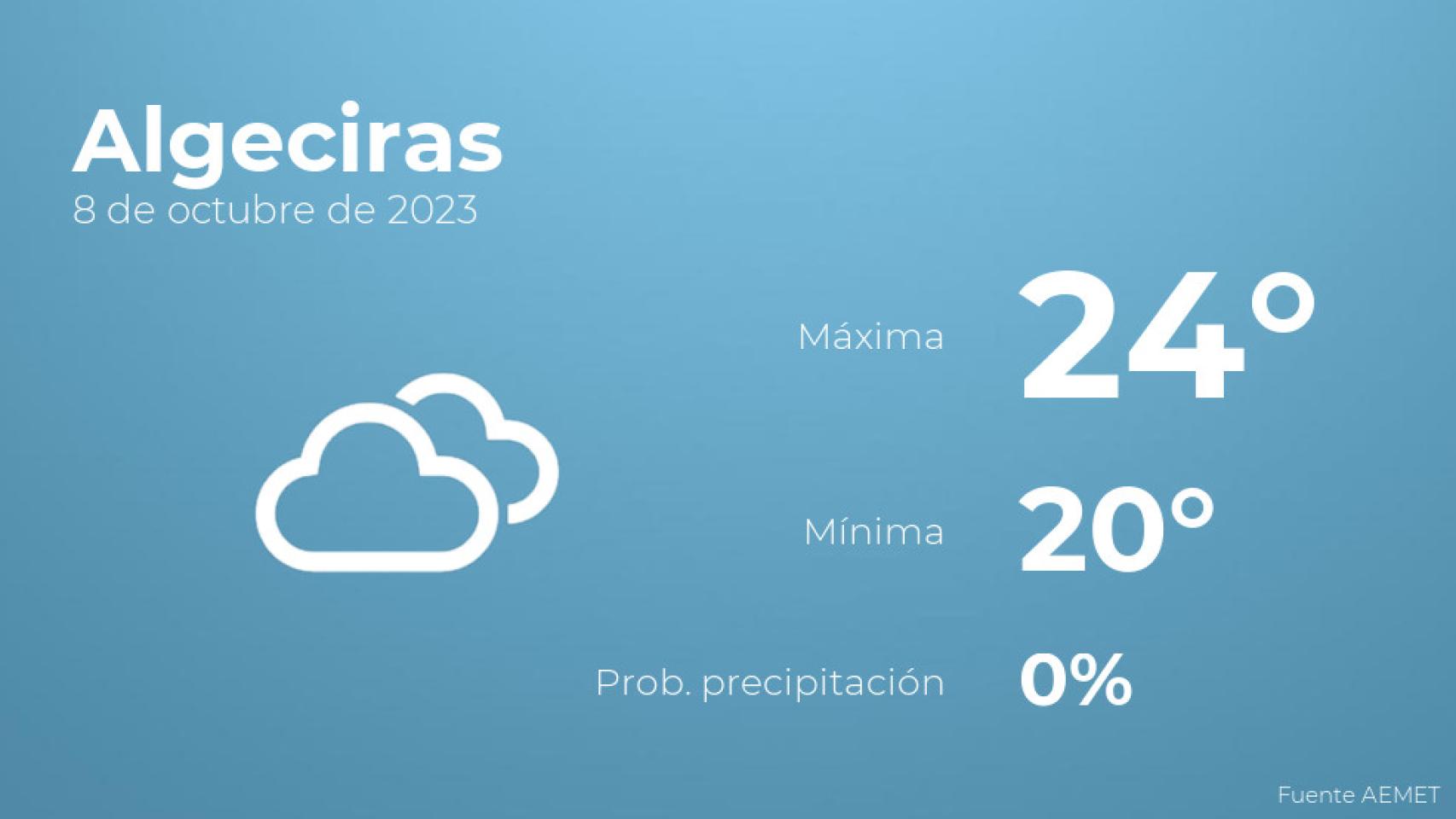 El tiempo en los próximos días en Algeciras