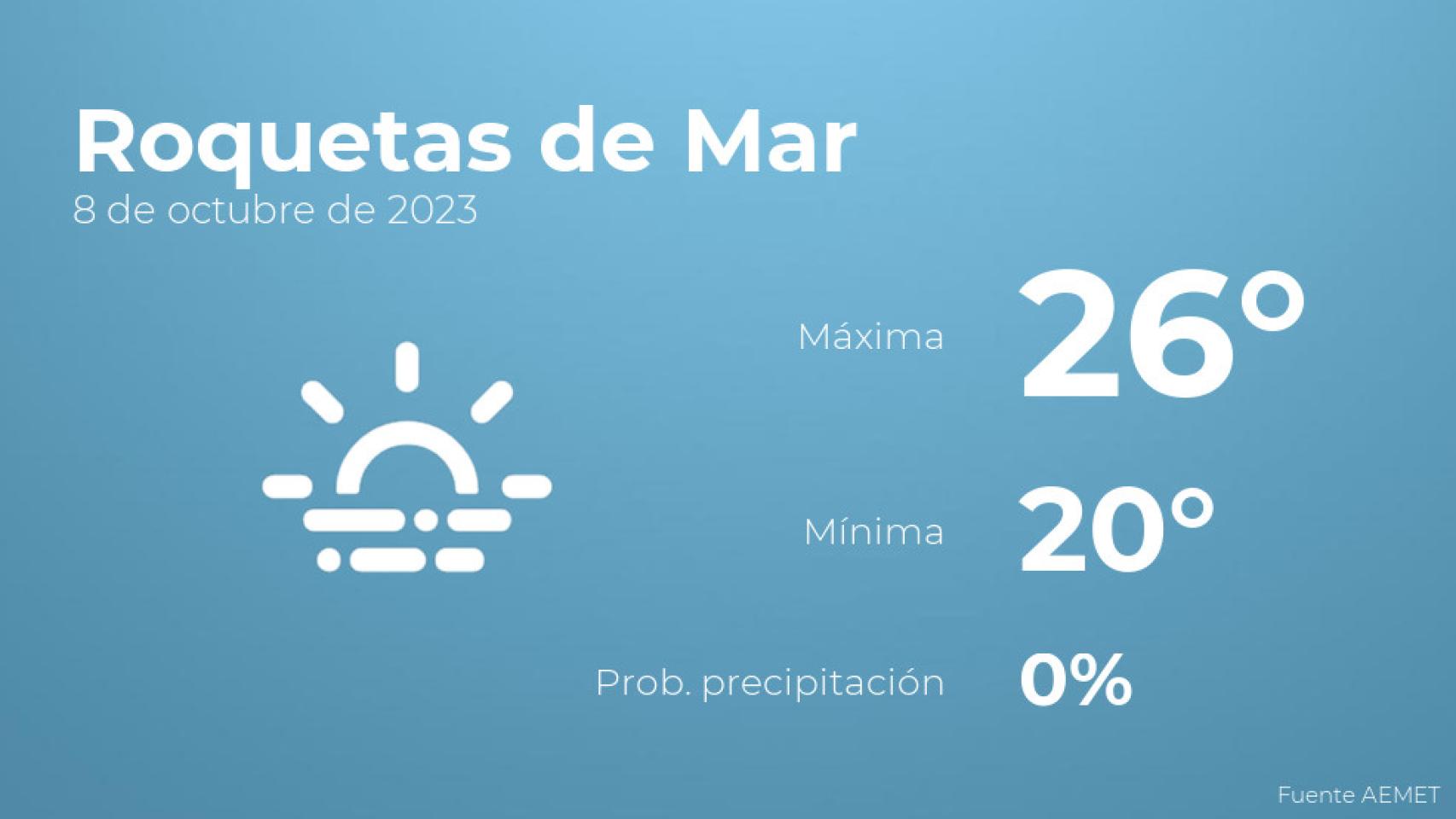 El tiempo en Roquetas de Mar hoy 8 de octubre