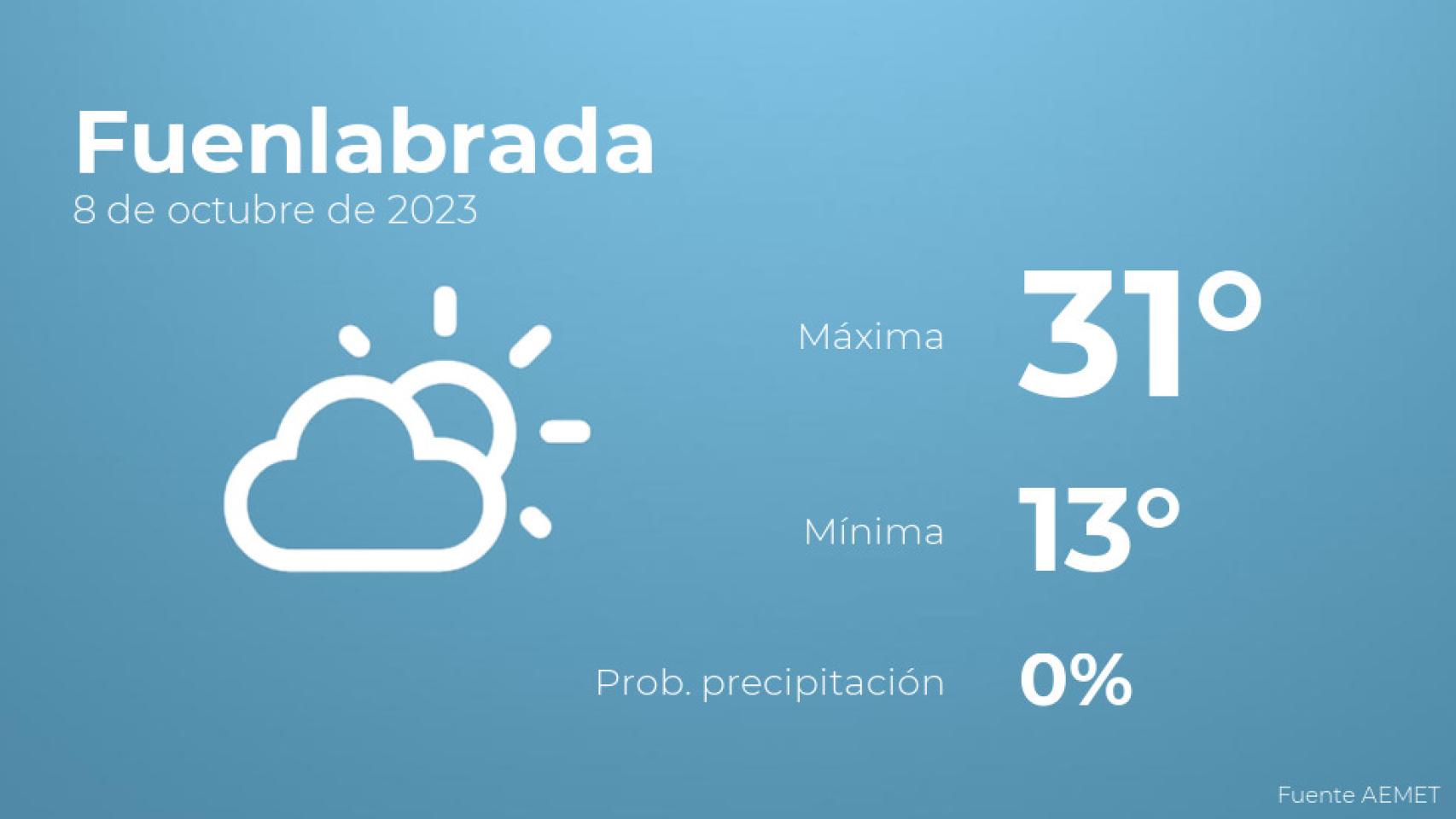 Previsión del tiempo para Fuenlabrada