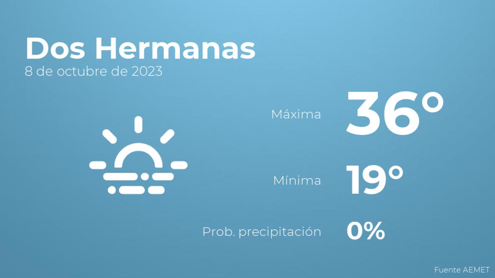 Así será el tiempo en los próximos días en Dos Hermanas